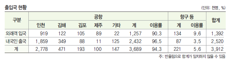 에디터 사진